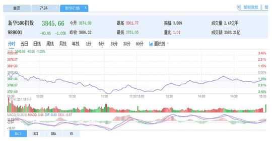 19号，深圳指数收盘点数预测？