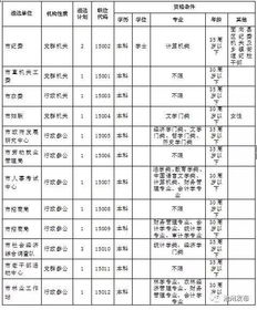 池州市事业单位招聘网 池州市人力资源和社会保障局的领导分工