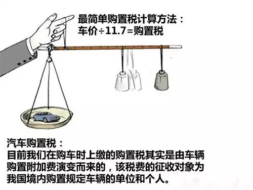 车辆购置税怎么算？税局是怎么规定车辆购置税的计税依据的？