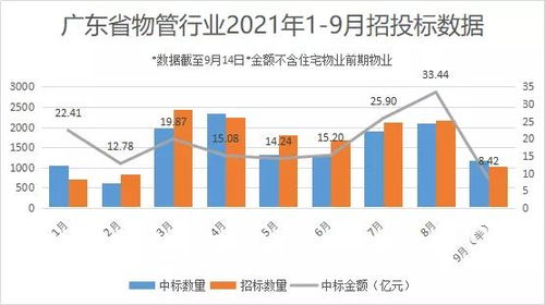 物管行业炒作逻辑的变化有哪些？