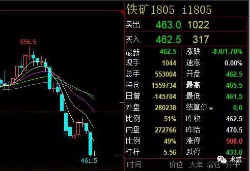 止损价格和立场时间的一点个人看法