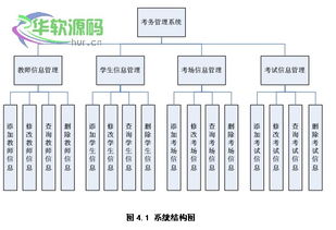 基于web的毕业论文管理