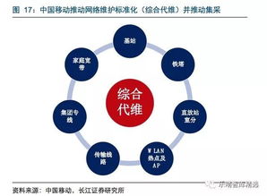 通信的著名企业有哪些