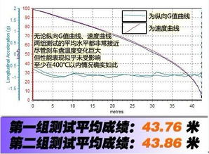 玉柴国际名车馆 