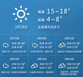 今年春节的天气情况怎么样,春节后的第一个周末来临，昆明天气……