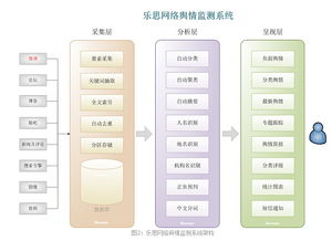 网络舆情监测系统怎样才能统分发挥舆情预警作用？