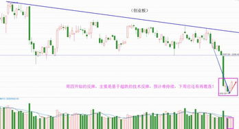 如何求个股某个期间内平均收盘价