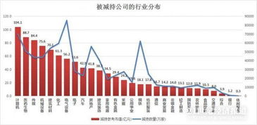 上市公司高管减持的股票去了哪里？是和散户一样放在A股市场去卖吗？