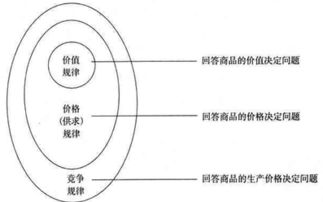 画出了剩余价值(剩余价值去哪了)