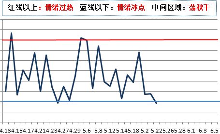 市场预期是什么意思