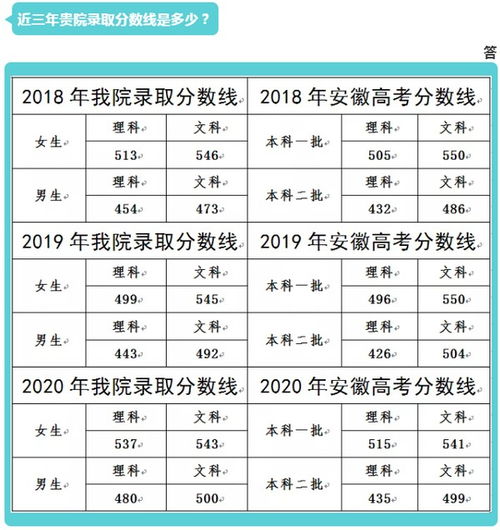 2021年安徽公安职业学院招生,您关心的问题这里都有答案