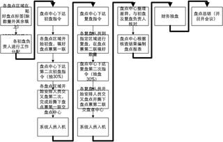 DAI是什么币,原力币经典矩阵流程讲解