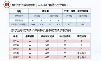 科研填报模板范文-莆田中考志愿模拟填报如何填？