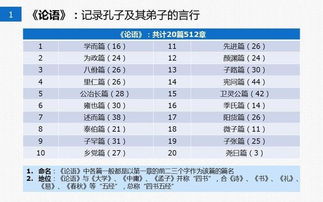 论语小知识