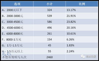 长春药厂操作工工资大约是多少