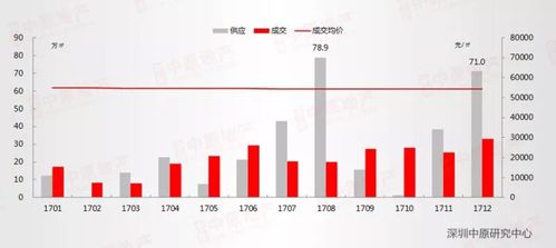 2017深圳楼市到底表现如何 这十个问题告诉你 