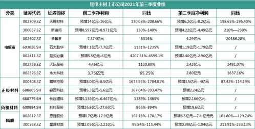 概念股是不是没有实体公司的只是行业业绩率的炒作？