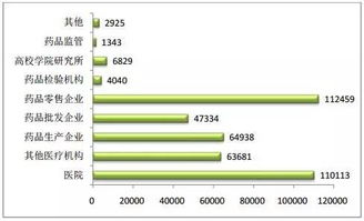 药师分布在哪些单位