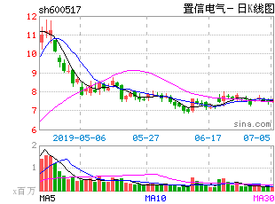 英大证券怎么买3字头股票？