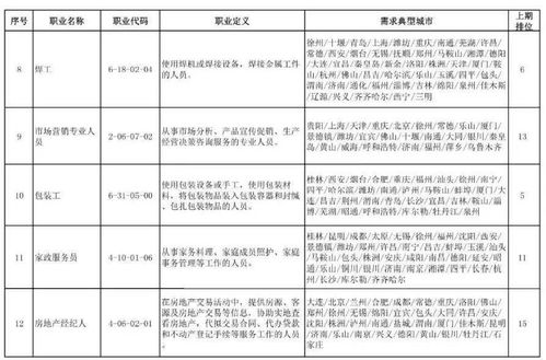 100个短缺职业排行来了 排名前十的居然是它们