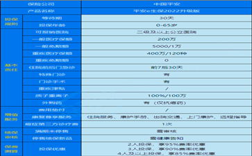 百万医疗险怎么买才划算 (百万医疗保险如何卖的快)