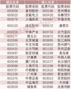 沪深300最新名单(上证300股票名单一览表)  股票配资平台  第2张