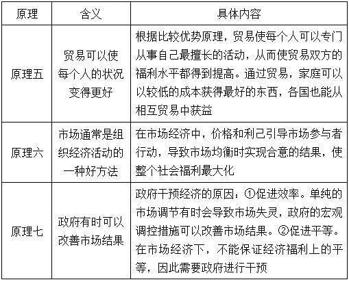 曼昆经济学原理微观经济学分册第8版笔记和课后习题含考研真题详解