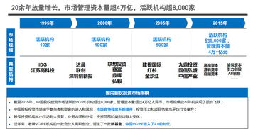 个人该如何进行股权投？行业前辈解答一下呗