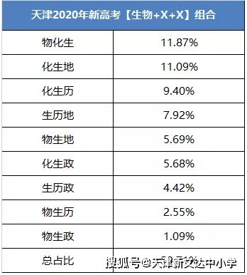 新高考选科,高中科目对应大学哪些专业 高中生一定要知道