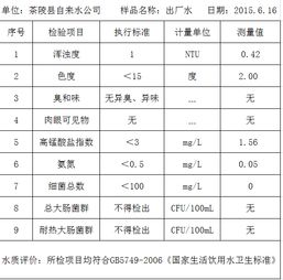 2018年9月供水管网水质常规指标检测