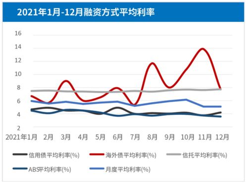 融资人的利率（按单利率计算）为：7.1%是什么意思