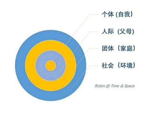 总感觉找不到团队，应该怎么寻找到属于自己的团队