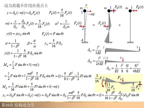 结构动力学知识讲解PPT 100页