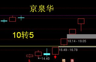 高送转除权后放巨阴线，怎么操作啊？