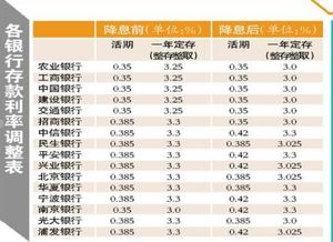 利息里的一厘是多少