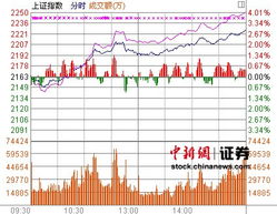 磷化工板块涨势强劲，清水源涨幅超过9%