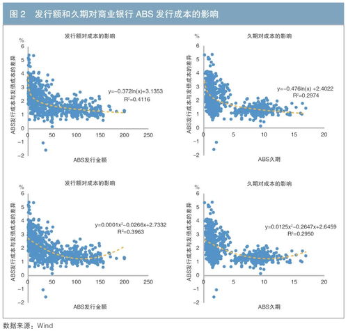 商业银行信贷资产证券化由什么部门进行发行