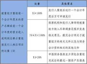 改制上市，引进风投