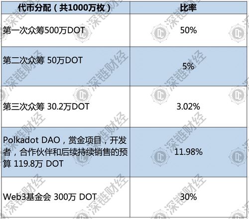 波卡会从以太坊-波场链的币怎么提到以太坊