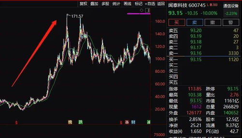 13万股民懵了 千亿大牛股尾盘闪崩,紧急回应