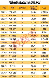 各机构对股票评级的可信度到底有多高