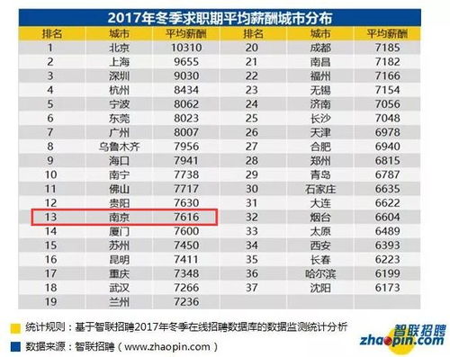 南京行业收入额排行榜2022中国gdp百强城市排行榜