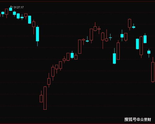 你好，为什么qq浏览器下网易 股票 具体股票看不见k线图？