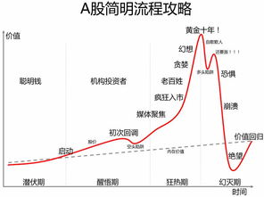 股市的牛市是什么意思?