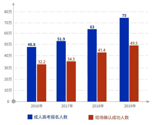 2023年成人高考热门专业,2023成考比较实用的十大专业有哪些？(图2)