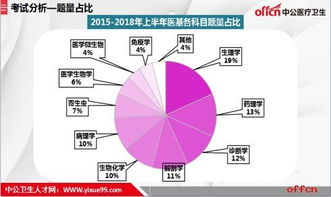 2019陕西联考E类考情大揭秘 历年考题分析 分值占比