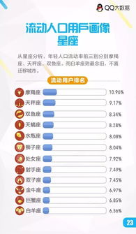 重磅 QQ 全国城市年轻指数报告 发布 合肥上榜中国年轻城市20强