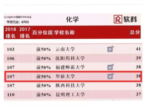 华侨大学专业排名,华侨大学简介及排名(图1)