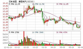 电气发债可以像股票一样买卖交易