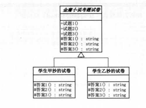 模板方法模式